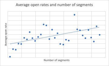 averageopenrate_numberofsegments